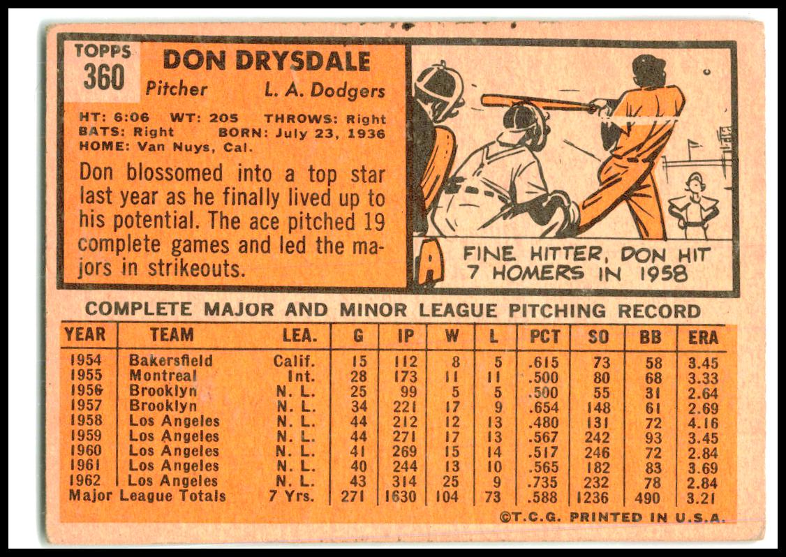 1963 Topps #360 Don Drysdale Los Angeles Dodgers