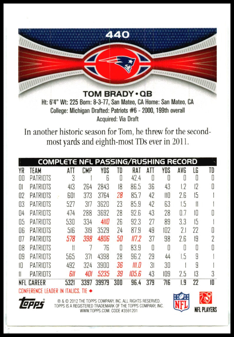 2012 Topps #440 Tom Brady New England Patriots