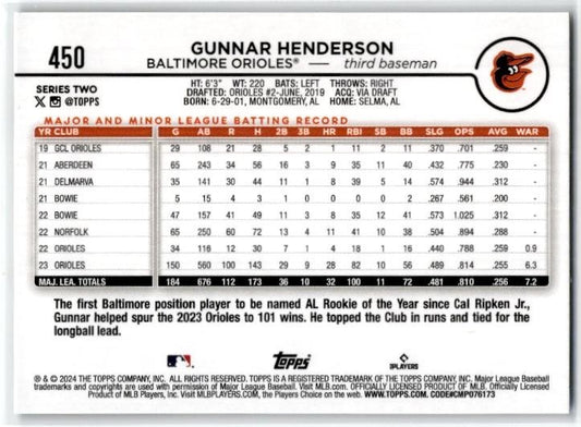 2024 Topps #450 Gunnar Henderson Baltimore Orioles