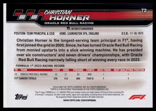 2024 Topps Paddock Pass Formula 1 #72 Christian Horner