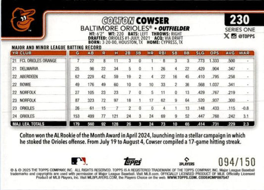 2025 Topps Blue Holo Foil – /150 #230 Colton Cowser Orioles