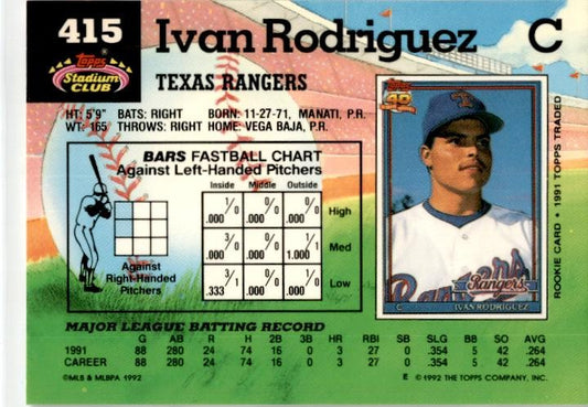 1992 Stadium Club #415 Ivan Rodriguez Texas Rangers