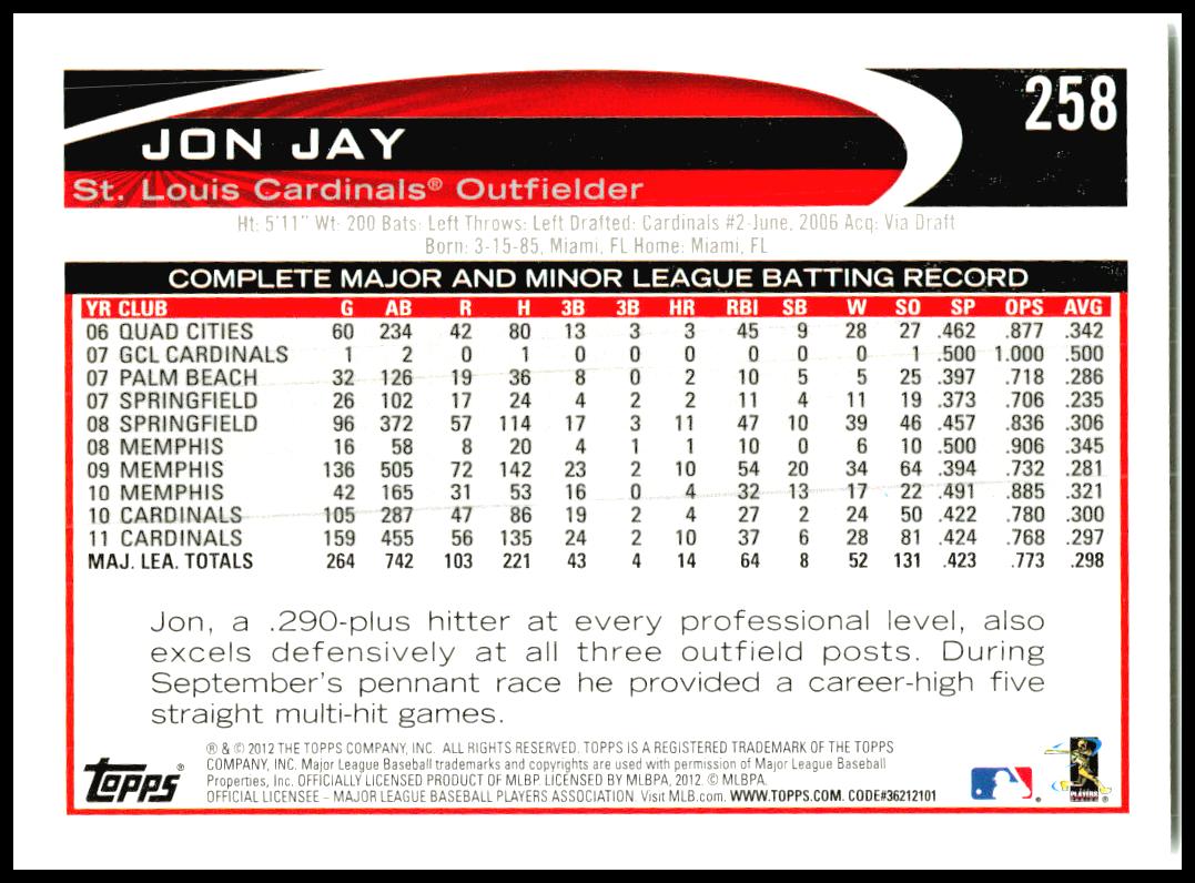 2012 Topps #258 Jon Jay St. Louis Cardinals