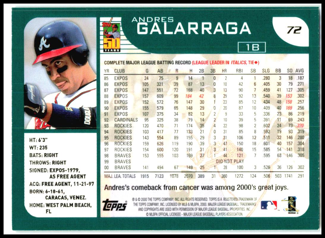 2001 Topps #72 Andres Galarraga Atlanta Braves
