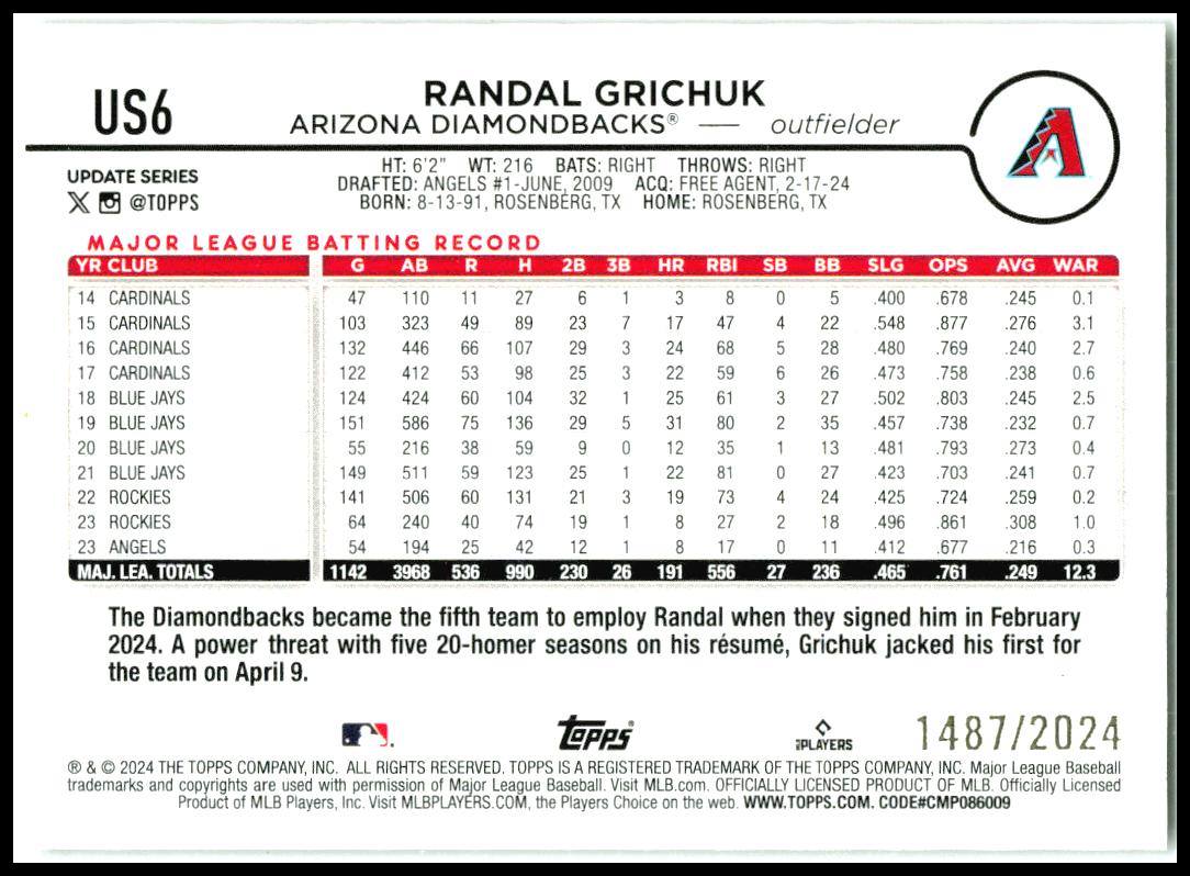 2024 Topps Update Gold #US6 Randal Grichuk #/2024 Arizona Diamondbacks