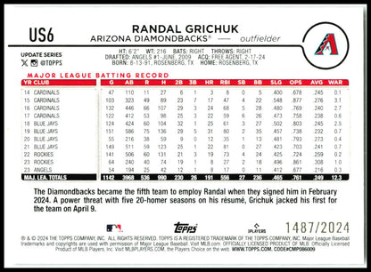 2024 Topps Update Gold #US6 Randal Grichuk #/2024 Arizona Diamondbacks