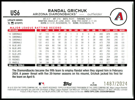 2024 Topps Update Gold #US6 Randal Grichuk #/2024 Arizona Diamondbacks