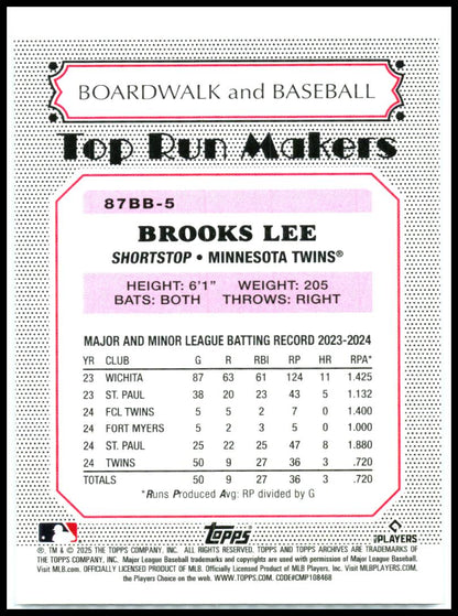 2025 topps archives #87BB-5 Brooks Lee Rookie