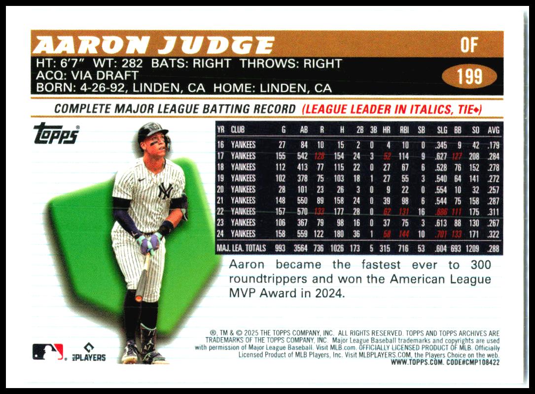 2025 topps archives #199 Aaron Judge