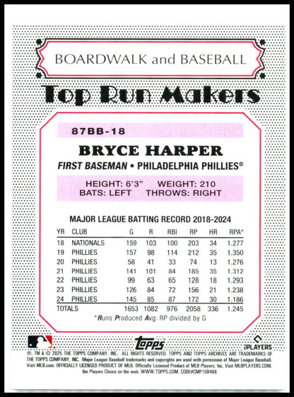 2025 topps archives Top Run Makers #87BB-18 Bryce Harper