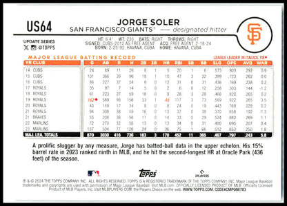2024 Topps Update Holiday #US64 Jorge Soler San Francisco Giants