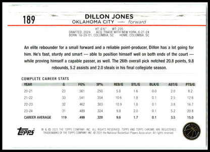 2024-25 Topps Chrome #189 Dillon Jones Rookie Oklahoma City Thunder