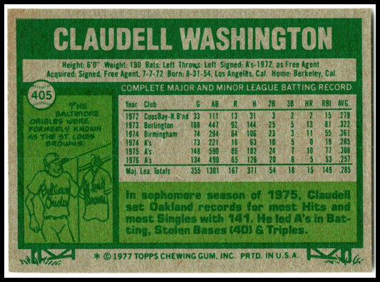 1977 Topps #405 Claudell Washington Oakland Athletics