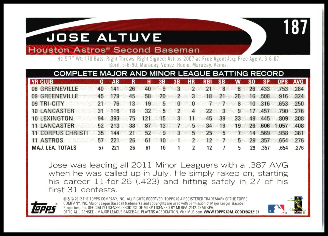 2012 Topps #187 Jose Altuve Houston Astros