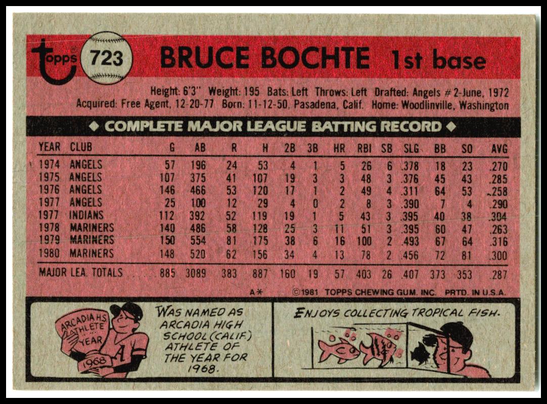 1981 Topps #723 Bruce Bochte Seattle Mariners