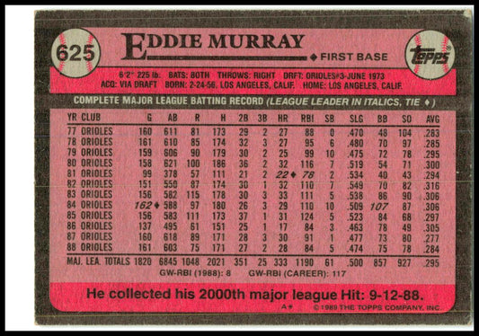 1989 Topps #625 Eddie Murray