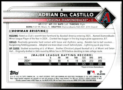 2025 Bowman Pink #4 Adrian Del Castillo Rookie #/175 Arizona Diamondbacks