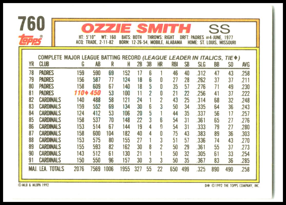 1992 Topps #760 Ozzie Smith St. Louis Cardinals