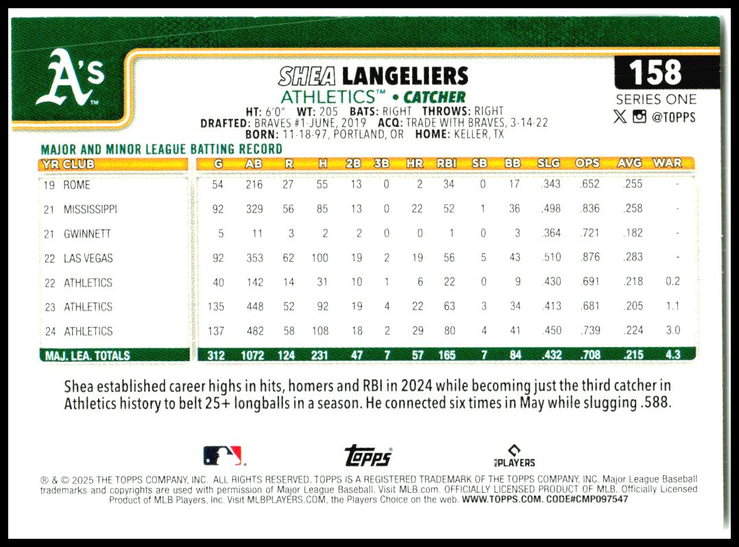 2025 Topps #158 Shea Langeliers Athletics