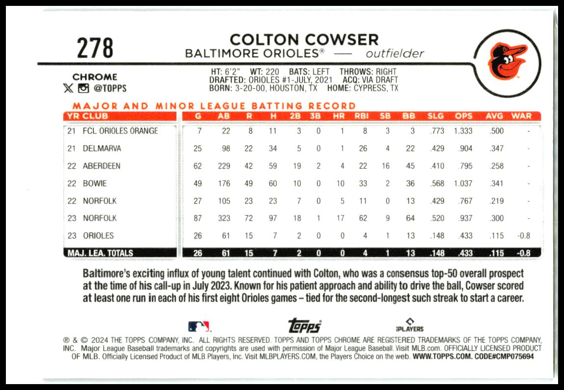 2024 Topps Chrome #278 Colton Cowser Baltimore Orioles