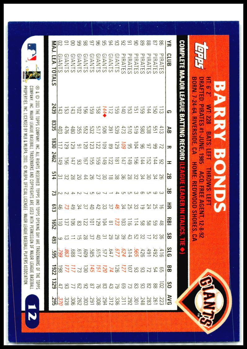 2003 Topps Opening Day #12 Barry Bonds San Francisco Giants
