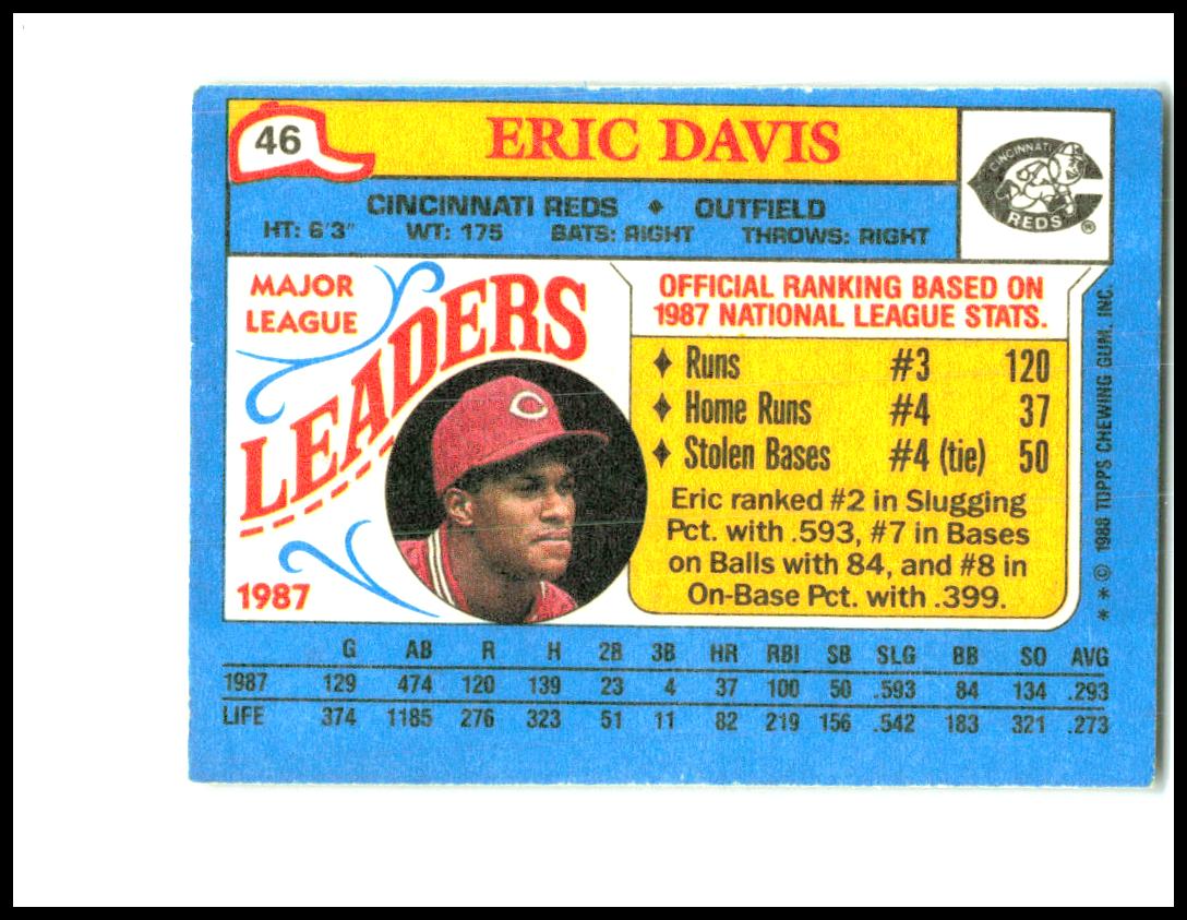 1988 Topps Major League Leaders Minis #46 Eric Davis Cincinnati Reds