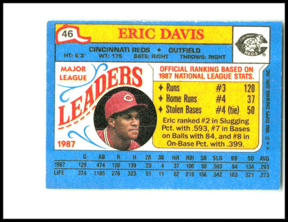 1988 Topps Major League Leaders Minis #46 Eric Davis Cincinnati Reds