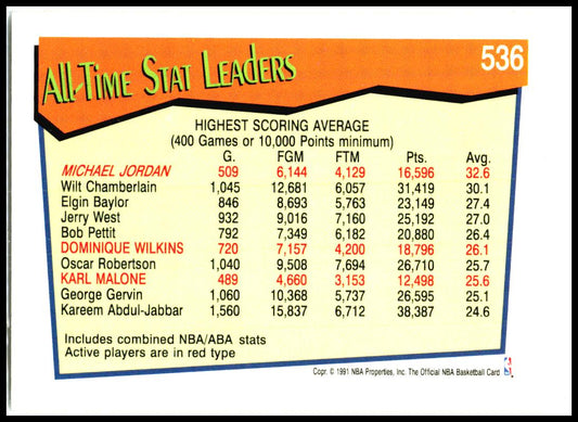 1991-92 Hoops #536 Michael Jordan Chicago Bulls