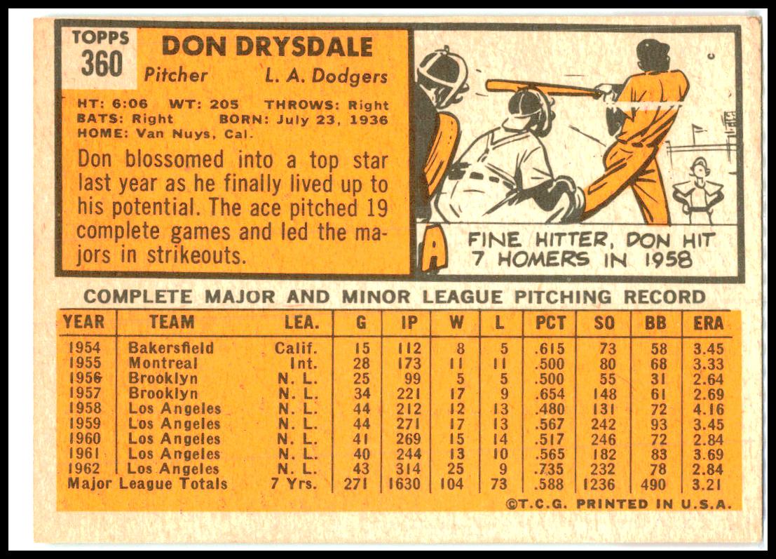 1963 Topps #360 Don Drysdale Los Angeles Dodgers