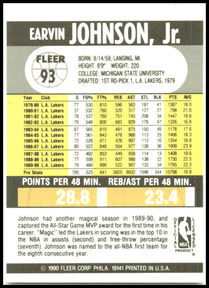 1990-91 Fleer #93 Earvin Johnson Los Angeles Lakers
