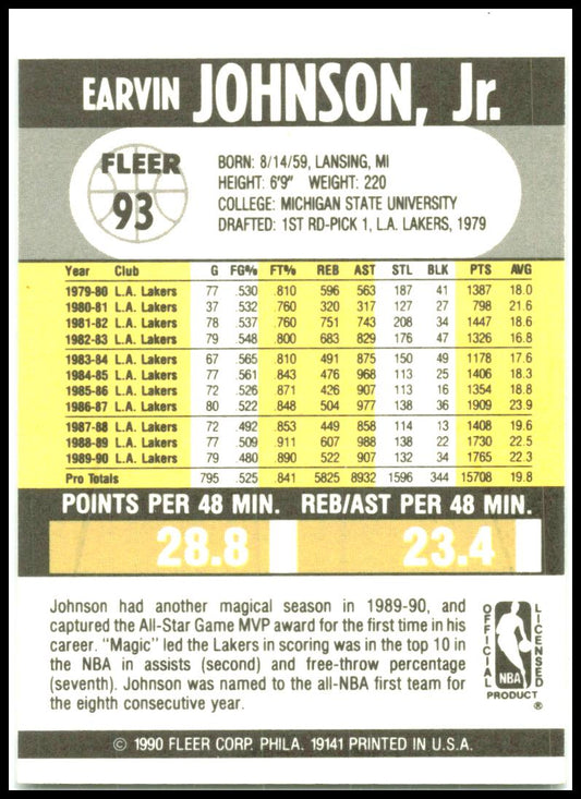 1990-91 Fleer #93 Earvin Johnson Los Angeles Lakers