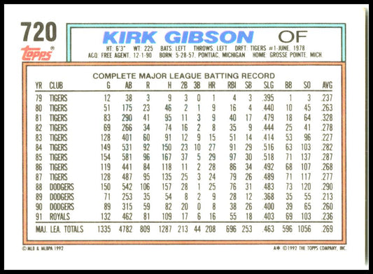 1992 Topps Micro #720 Kirk Gibson Kansas City Royals