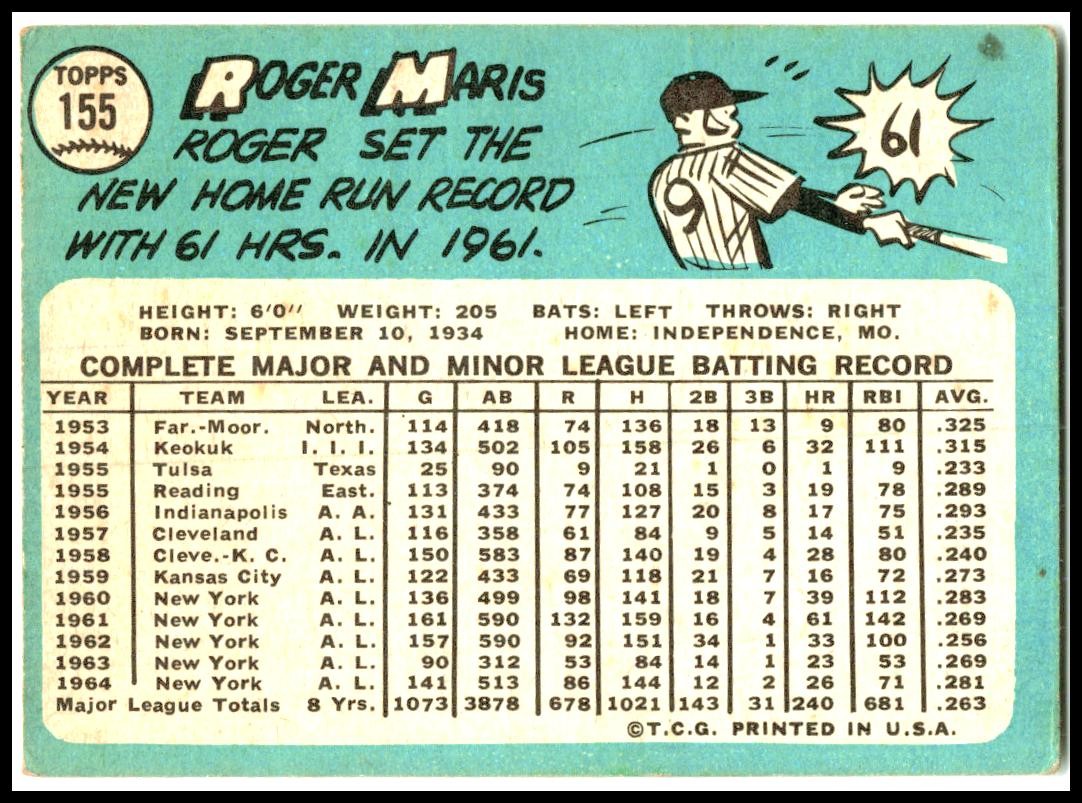 1965 Topps #155 Roger Maris New York Yankees