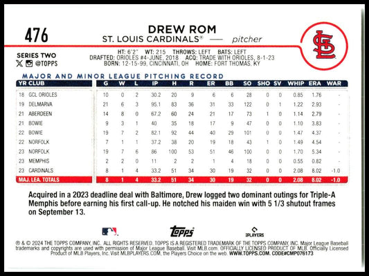 2024 Topps #476 Drew Rom Rookie St. Louis Cardinals
