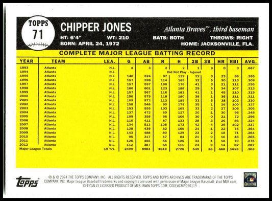 2024 Topps Archives #71 Chipper Jones Atlanta Braves