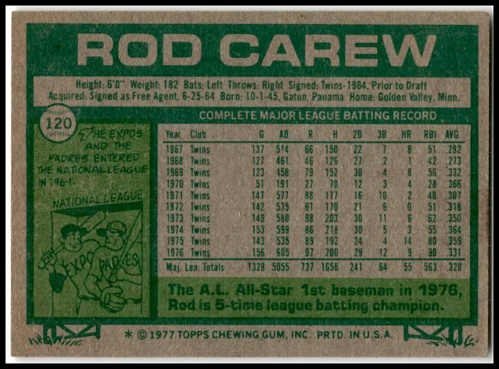 1977 Topps #120 Rod Carew Minnesota Twins