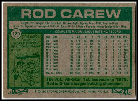 1977 Topps #120 Rod Carew Minnesota Twins