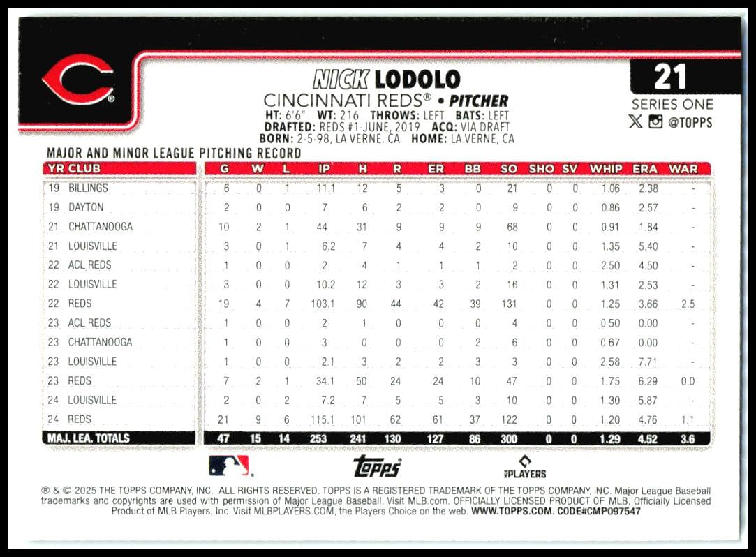 2025 Topps Rainbow Foil #21 Nick Lodolo Cincinnati Reds