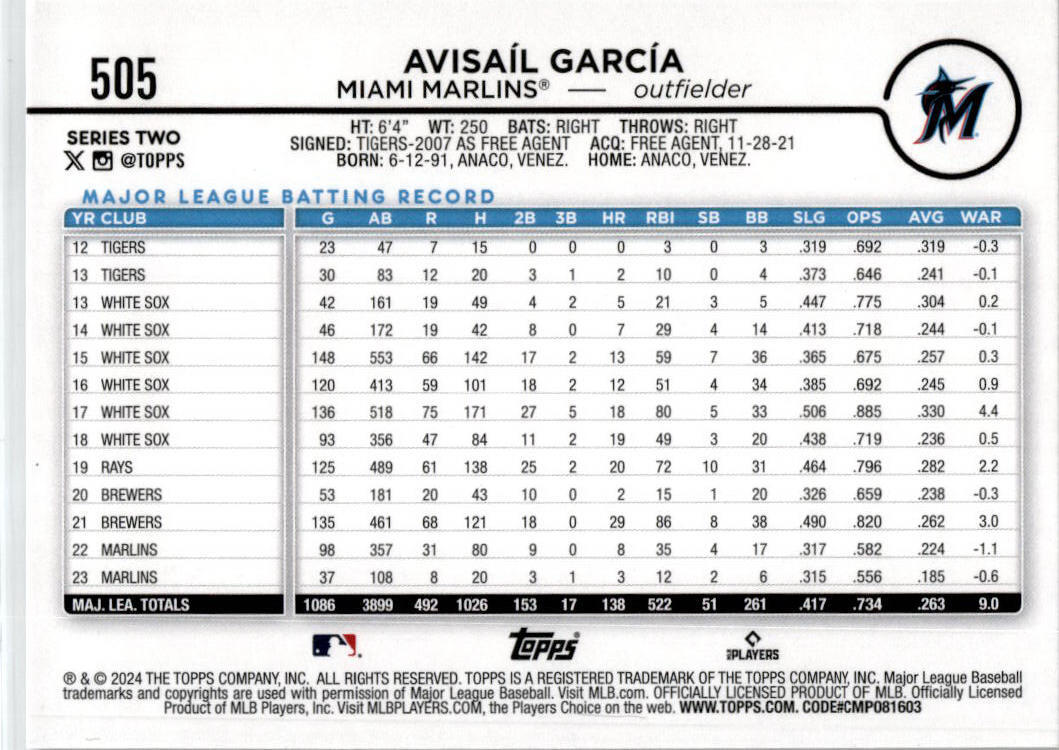2024 Topps Summer Holiday #505 Avisail Garcia Miami Marlins