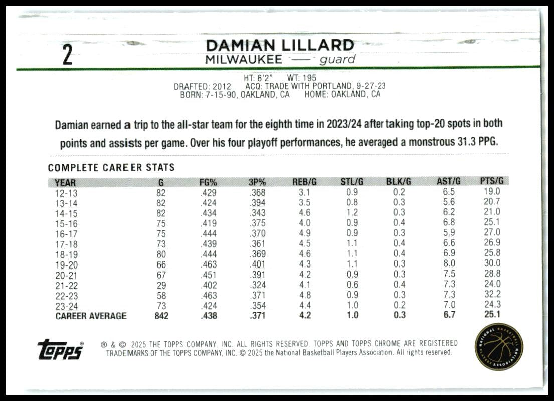 2024-25 Topps Chrome Purple Refractor #2 Damian Lillard Milwaukee Bucks