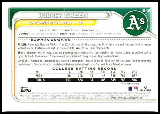 2024 Bowman Draft #BD-187 Rodney Green Oakland Athletics
