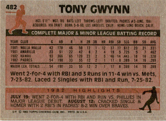 1983 Topps #482 Tony Gwynn Rookie San Diego Padres