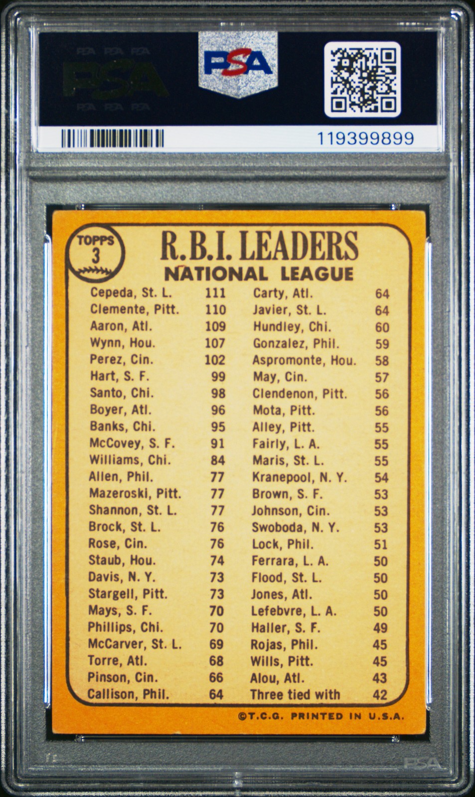1968 Topps #3 N.L. Rbi Leaders