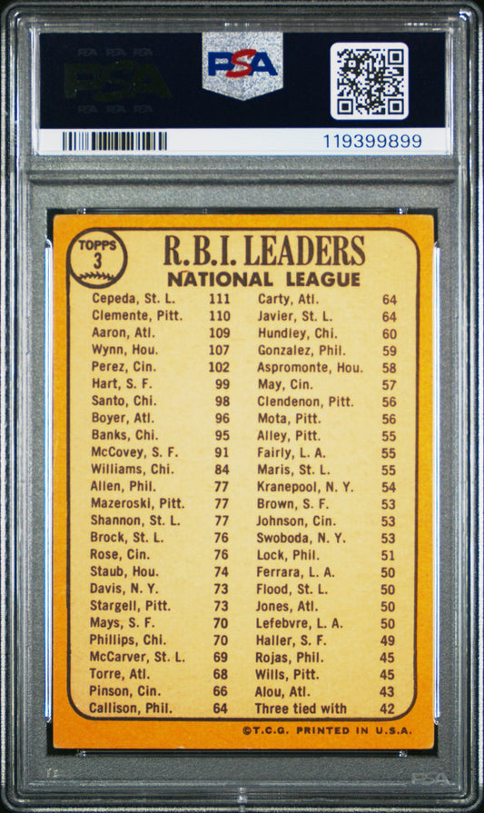 1968 Topps #3 N.L. Rbi Leaders