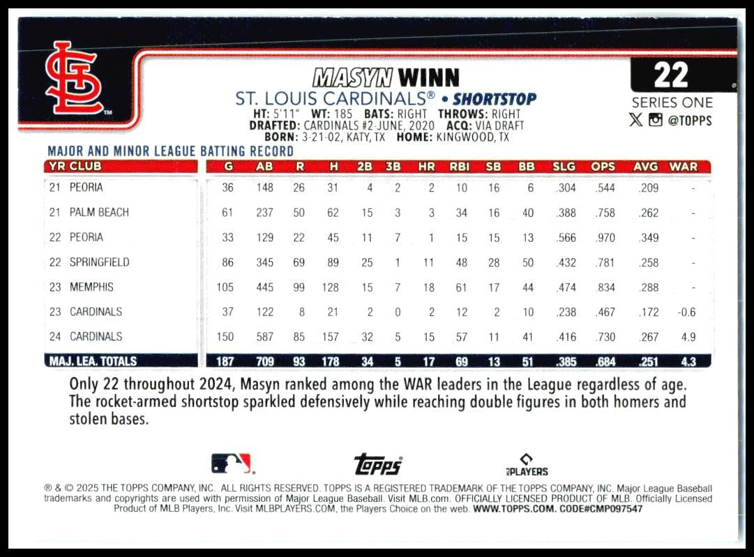 2025 Topps #22 Masyn Winn St. Louis Cardinals