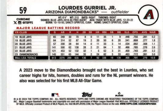 2024 Topps Chrome Prism Refractors #59 Lourdes Gurriel Jr. Arizona Diamondbacks