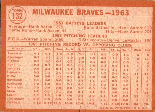 1964 Topps #132 Milwaukee Braves Milwaukee Braves