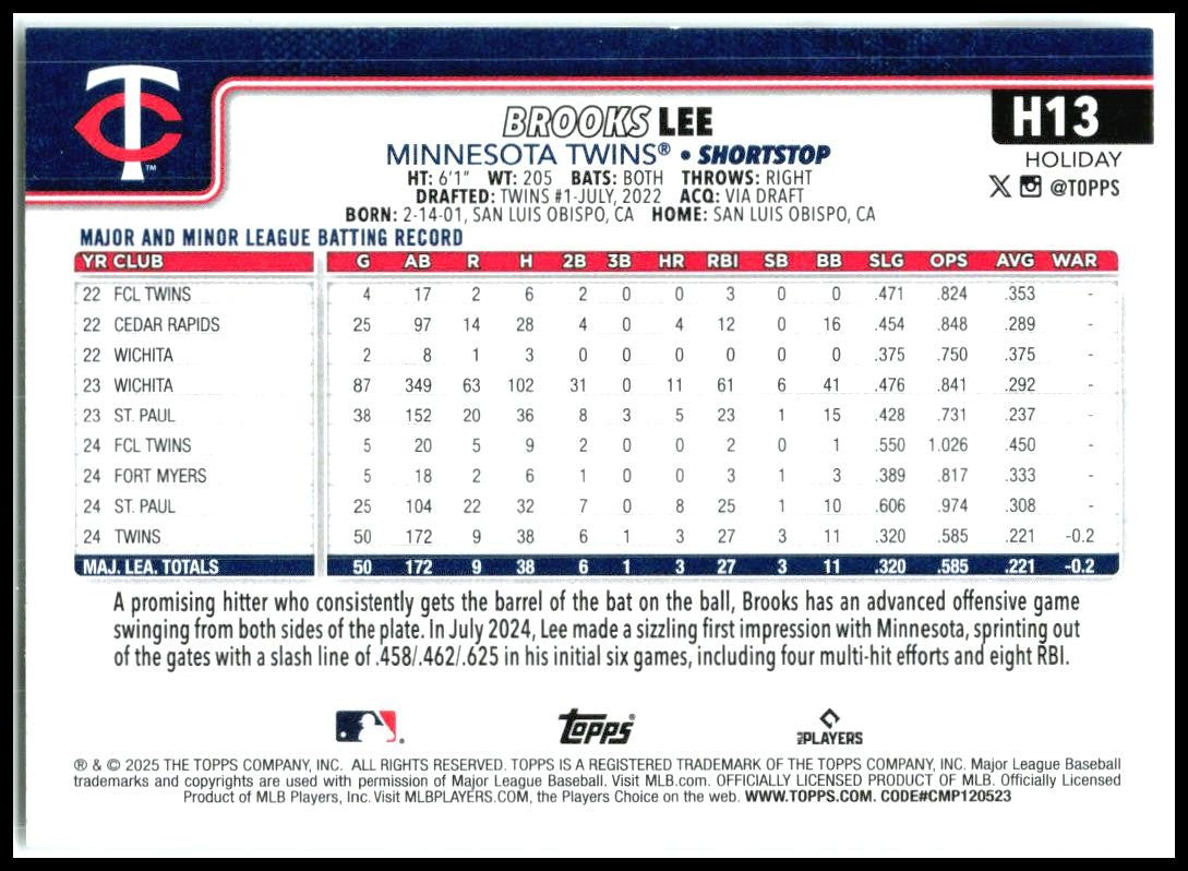 2025 Topps Holiday #H13b Brooks Lee Minnesota Twins