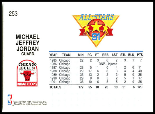 1991-92 Hoops #253 Michael Jordan Chicago Bulls