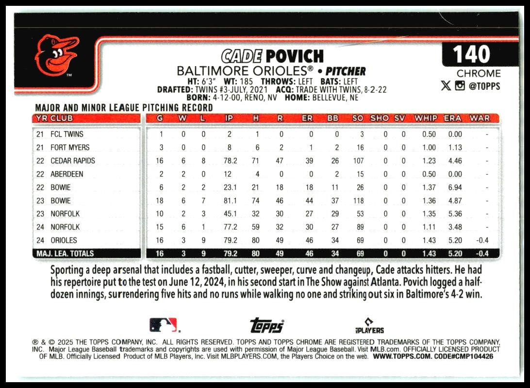 2025 Topps Chrome Aqua Raywave Refractors #140 Cade Povich Rookie Orioles